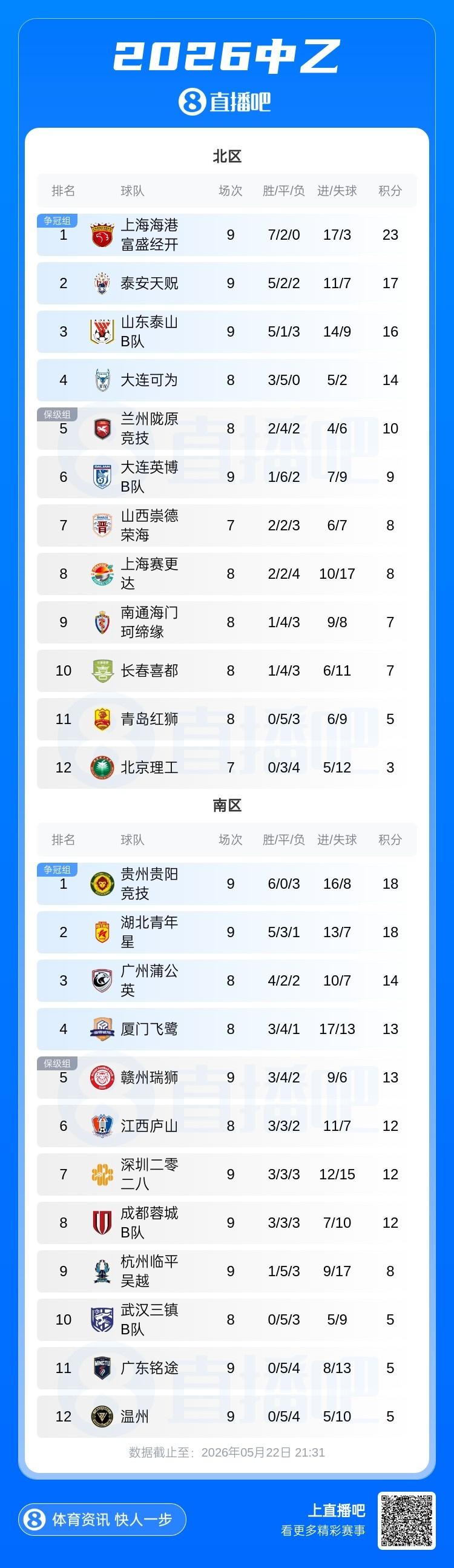 电讯报：曼联和阿森纳有意斯科特 琼阿梅尼也在红魔考虑范围